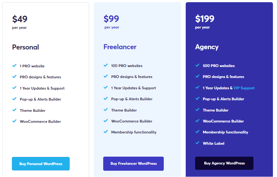 Workspaces and Projects in Brizy Cloud