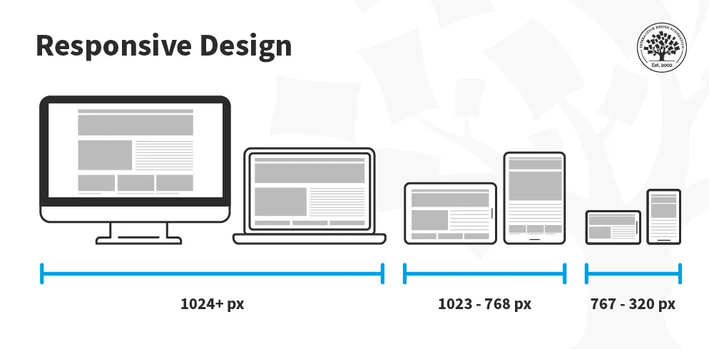 Workspaces and Projects in Brizy Cloud