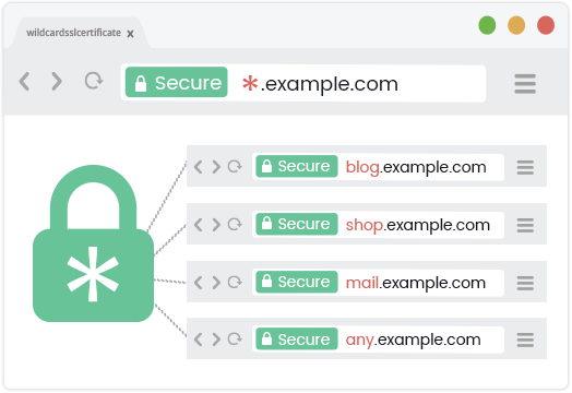 Workspaces and Projects in Brizy Cloud