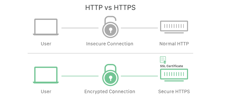 Workspaces and Projects in Brizy Cloud