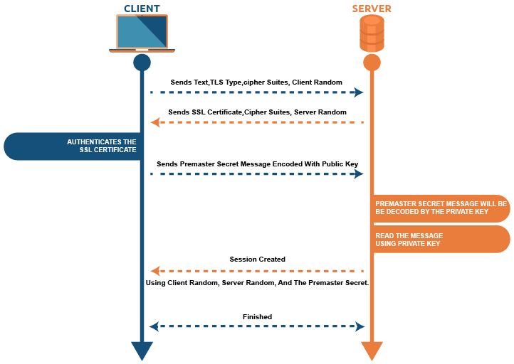 Workspaces and Projects in Brizy Cloud
