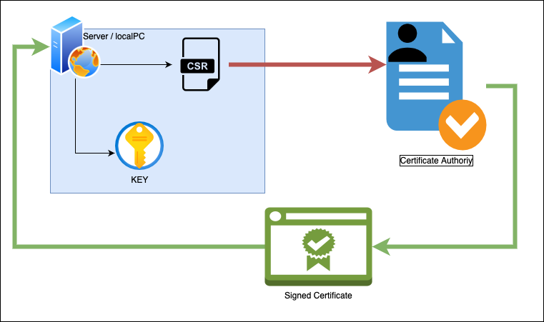 Workspaces and Projects in Brizy Cloud
