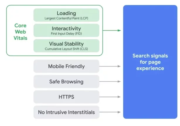 Workspaces and Projects in Brizy Cloud