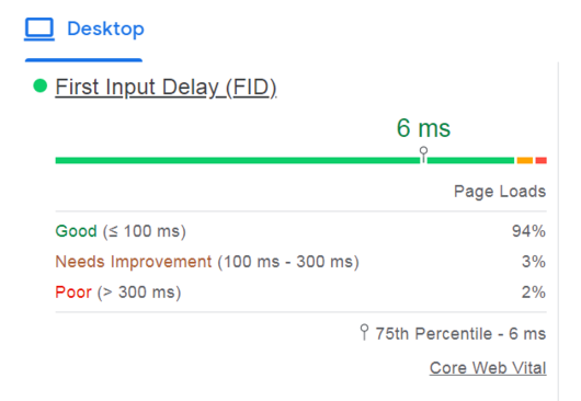 Workspaces and Projects in Brizy Cloud