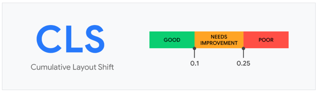 Workspaces and Projects in Brizy Cloud