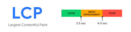 Workspaces and Projects in Brizy Cloud
