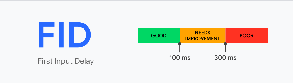 Workspaces and Projects in Brizy Cloud